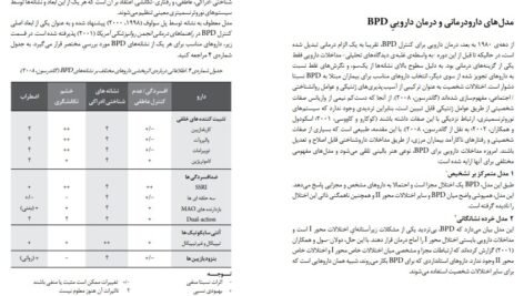 دانلود کتاب رفتاردرمانی دیالکیتکی برای اختلال شخصیت مرزی دکتر مجید محمد علیلو PDF
