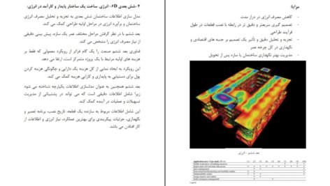 دانلود کتاب سلام بیم مانی دولت مرادی PDF