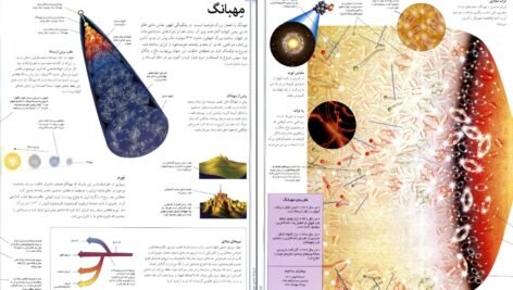 دانلود کتاب فرهنگ نامه نجوم و فضا پوریا ناظمی PDF