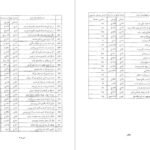 دانلود کتاب فرهنگ واژه نمای غزلیات سعدی مهین دخت صدیقیان PDF