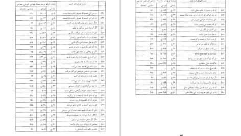 دانلود کتاب فرهنگ واژه نمای غزلیات سعدی مهین دخت صدیقیان PDF