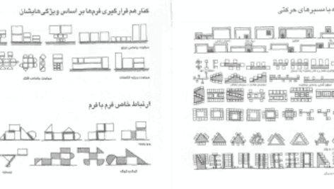 دانلود کتاب مفاهیم پایه در معماری ادوارد ت. وایت PDF
