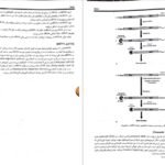 دانلود کتاب ژنتیک از کلاسیک تا ژنومیک دکتر اکرمی PDF