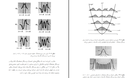 دانلود کتاب فیزیک جدید ۱ دکتر مهدی سودمند PDF