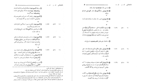 دانلود کتاب تقویم تاریخی فرهنگی هنری ۲۵۰۰ ساله شاهنشاهی ایران محمدجواد بهروزی PDF
