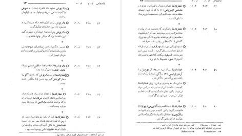 دانلود کتاب تقویم تاریخی فرهنگی هنری ۲۵۰۰ ساله شاهنشاهی ایران محمدجواد بهروزی PDF