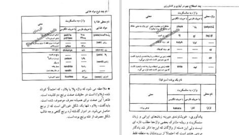 دانلود کتاب ساری و آغاز تمدن برنج درویش علی کولائیان PDF