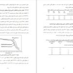 دانلود کتاب غشاهای پلیمری کاربرد روش‌های ساخت آن احمد رحیم پور PDF