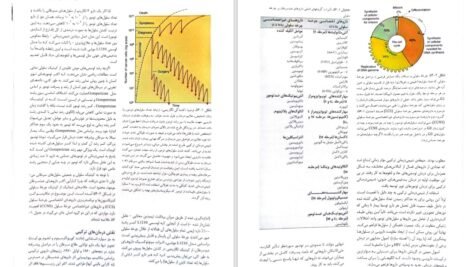 دانلود کتاب فارماکولوژی پایه و بالینی جلددوم کاتزونگ PDF