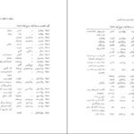دانلو کتاب فرهنگ واژه سازی در زبان فارسی جلد ۲ کامیاب خلیلی PDF