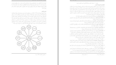 دانلود کتاب مبانی مدیریت صنعتی دکتر میزرا حسن حسینی PDF