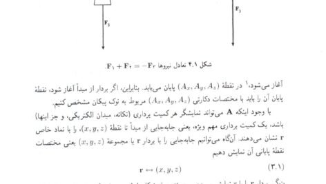 دانلود کتاب روش های ریاضی در فیزیک اعظم پور قاضی PDF