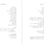 دانلود کتاب فرهنگ واژه سازی در زبان فارسی جلد ۴ کامیاب خلیلی PDF
