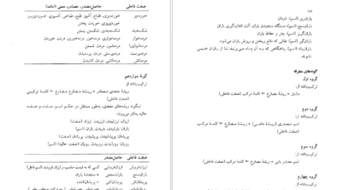 دانلود کتاب فرهنگ واژه سازی در زبان فارسی جلد ۳ کامیاب خلیلی PDF