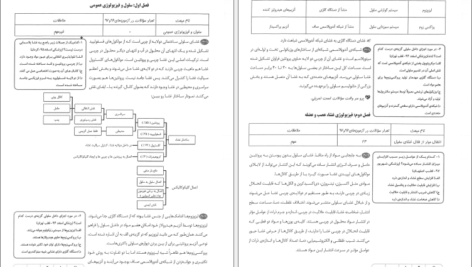 دانلود کتاب سیب سبز فیزیولوژی ۱ امین ناصح مژدهی PDF