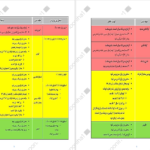 دانلود کتاب مجموعه تست و درسنامه بهداشت خانواده PDF
