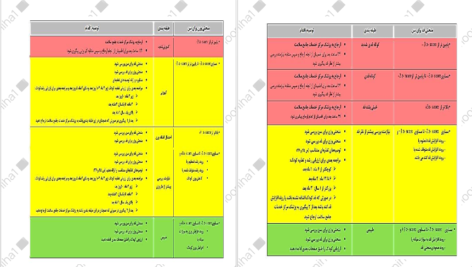 دانلود کتاب مجموعه تست و درسنامه بهداشت خانواده PDF