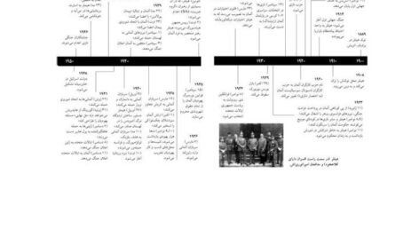 دانلود کتاب امپراتوری هیتلر گیل بی استوارت PDF