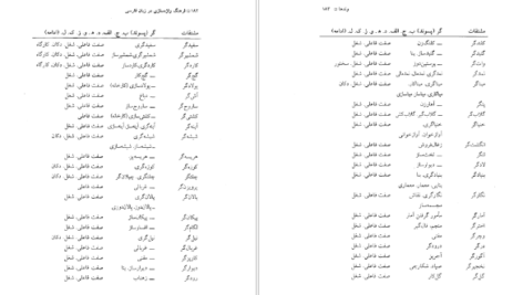 دانلود کتاب فرهنگ واژه سازی در زبان فارسی جلد ۵ کامیاب خلیلی PDF