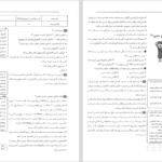 دانلود کتاب سیب سبز فیزیولوژی ۱ امین ناصح مژدهی PDF