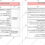 دانلود کتاب مجموعه تست و درسنامه بهداشت خانواده PDF