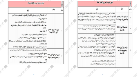 دانلود کتاب مجموعه تست و درسنامه بهداشت خانواده PDF