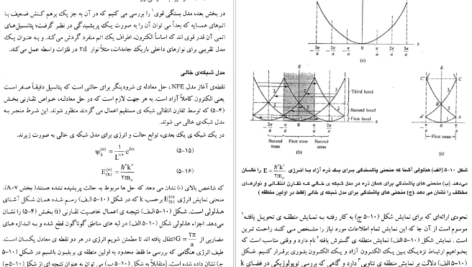 دانلود کتاب فیزیک حالت جامد علی عمر PDF