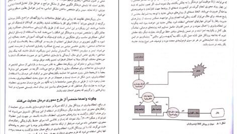 دانلود کتاب درمان شناختی – رفتاری اضطراب در کودکان بروس چورپیتا PDF