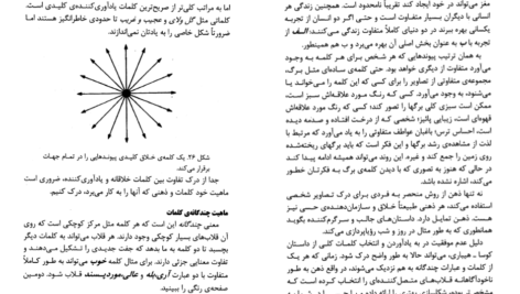 دانلود کتاب معجزه ذهن تونی بازان PDF