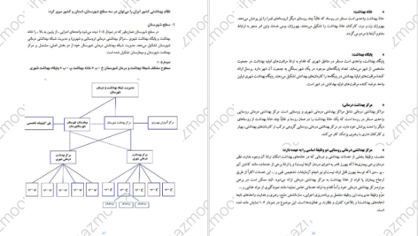 دانلود کتاب مجموعه تست و درسنامه استخدامی کارشناس پیشگیری و مبارزه با بیماری ها PDF