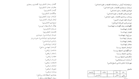 دانلود کتاب فرهنگ واژه سازی در زبان فارسی جلد ۴ کامیاب خلیلی PDF