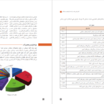 دانلود کتاب دانش فنی پایه صنایع چوب و مبلمان سازمان پژوهش و برنامه ریزی آموزشی PDF
