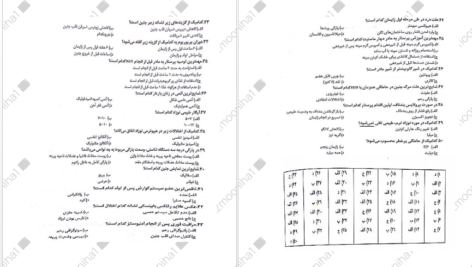 دانلود کتاب مجموعه تست و درسنامه بهداشت خانواده PDF