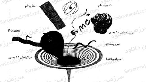 دانلود کتاب جهان در پوست گردو محمدرضا محجوب PDF