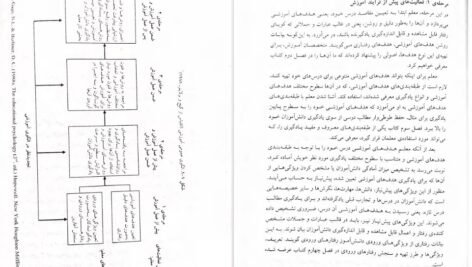 دانلود کتاب روانشناسی تربیتی علی اکبر سیف PDF