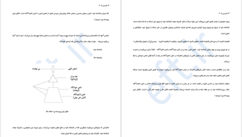 دانلود کتاب محدودیت صفر فرهاد فروغمند PDF