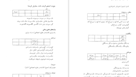 دانلود کتاب فرهنگ واژه سازی در زبان فارسی جلد ۴ کامیاب خلیلی PDF
