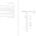 دانلود کتاب فرهنگ واژه سازی در زبان فارسی جلد ۳ کامیاب خلیلی PDF