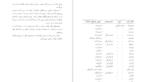 دانلود کتاب فرهنگ واژه سازی در زبان فارسی جلد ۳ کامیاب خلیلی PDF