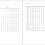 دانلود کتاب آمار و احتمال شلدون راس ابولقاسم بزرگ نیا PDF