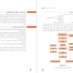 دانلود کتاب دانش فنی پایه صنایع چوب و مبلمان سازمان پژوهش و برنامه ریزی آموزشی PDF