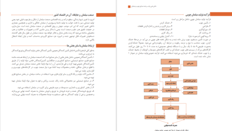 دانلود کتاب دانش فنی پایه صنایع چوب و مبلمان سازمان پژوهش و برنامه ریزی آموزشی PDF