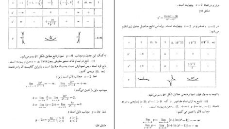 دانلود کتاب ریاضیات عمومی مارون جلد اول خلیل پاریاب PDF