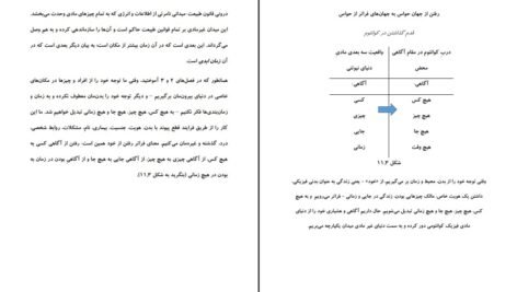 دانلود کتاب ماورای طبیعی شدن جو دیسپنزا PDF