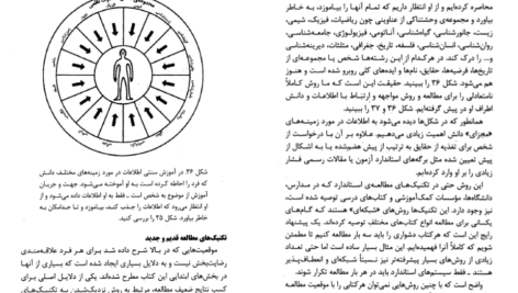 دانلود کتاب معجزه ذهن تونی بازان PDF