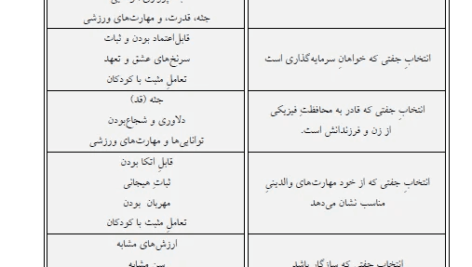 دانلود کتاب روانشناسی تکاملی دیوید باس جلد دوم PDF