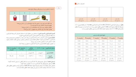 دانلود کتاب تولید به روش تغییر فرم دستی و ماشینی سازمان پژوهش و برنامه ریزی آموزشی PDF