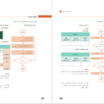 دانلود کتاب تولید به روش تغییر فرم دستی و ماشینی سازمان پژوهش و برنامه ریزی آموزشی PDF