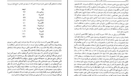 دانلود کتاب روانشناسی اجتماعی اتو کلاینبرگ PDF