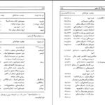 دانلود کتاب گنجینه های دانش سید محمود اختریان PDF